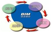 重磅！BIM行业标准《建筑工程设计信息模型制图标准》发布！